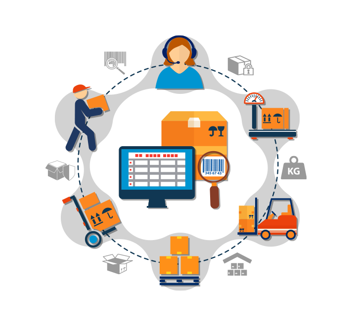 Supply chain and logistics